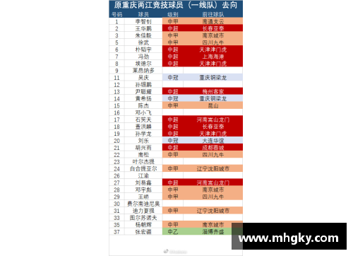 转会市场有趣统计！10位未入选过国家队，但身价已突破天际的球员